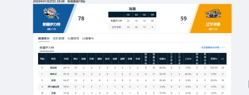 Baccarat-你可是国手啊！对位菜鸟赛季新秀，全场9中1，正负值全队倒数第一